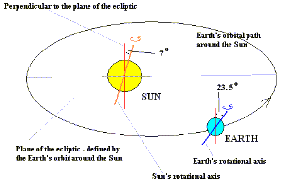 Inner Solar System