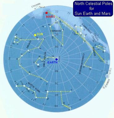 Polar Sky Map