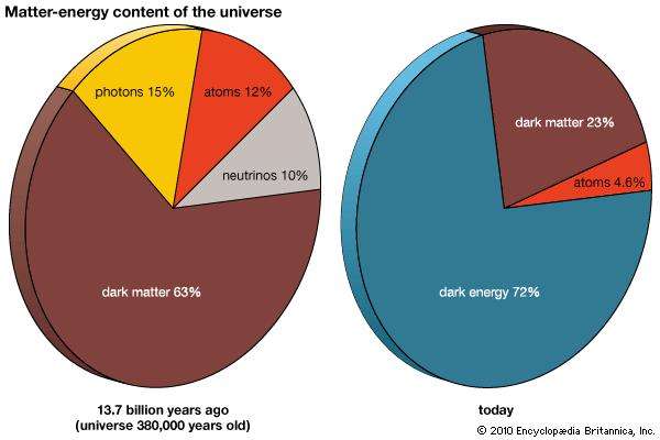 matter-energy content of the universe